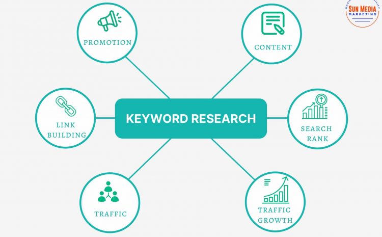 Keyword sale research company